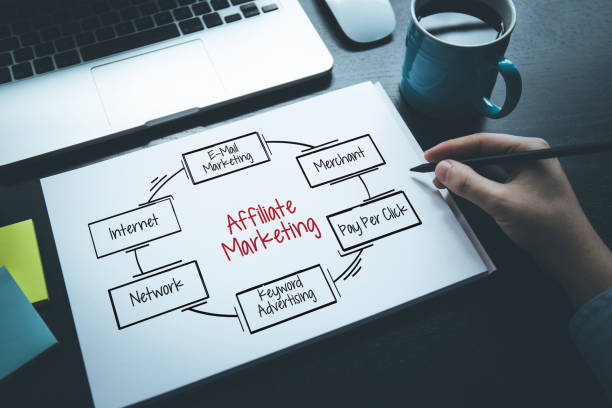 best affiliate marketing platforms